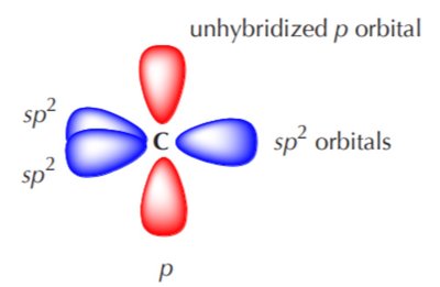 Trigonal planar geometry in ethylene