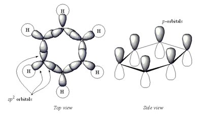 Delocalized pi bonding in benzene