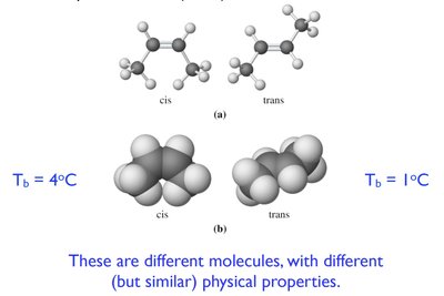 Physical property differences between cis and trans isomers