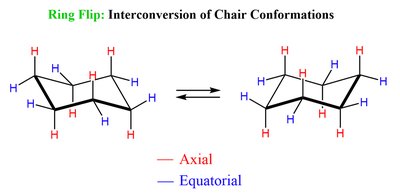 Ring flip in cyclohexane