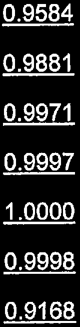 Labelled solution
