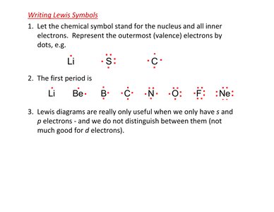 Lewis symbols for first period elements