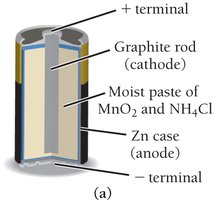 Diagram of a dry cell battery