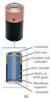 Diagram of an alkaline battery