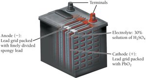Diagram of a lead-acid battery