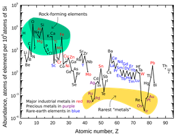 Diagram of a lithium-ion battery