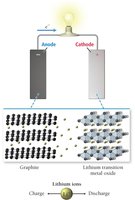 Diagram of a hydrogen-oxygen fuel cell