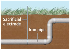 Galvanized nails for rust prevention