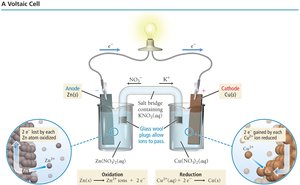 Diagram of a voltaic cell