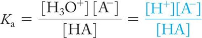 Ka expression for acid dissociation