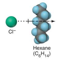 Ion-induced dipole example: Cl- and hexane
