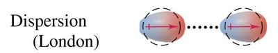 Dispersion (London) force model
