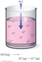 HCl ionizing in water