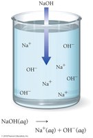 NaOH dissociating in water