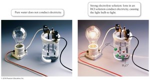 Conductivity of strong electrolyte solution