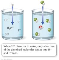 Partial ionization of HF