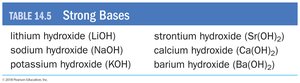 Strong base dissociation