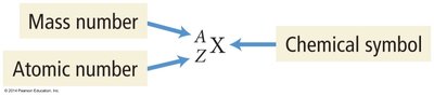 Isotope notation