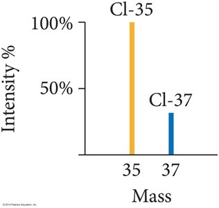 Mass spectrometer diagram