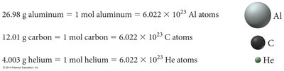 Molar mass examples