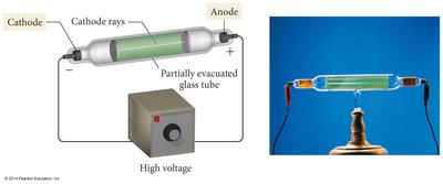 Cathode ray tube setup