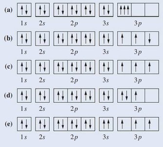 Orbital diagrams