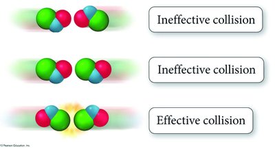 Effective and ineffective collisions