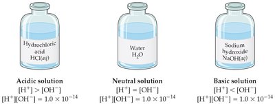 Acidic, neutral, and basic solutions