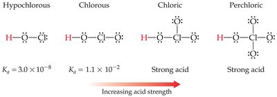 Oxyacids with increasing number of oxygens