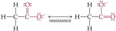 Resonance in carboxylate anion