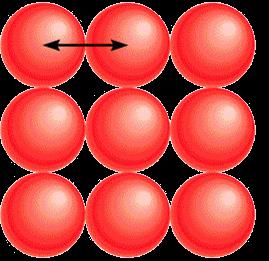 Metallic radius in a lattice