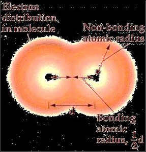 Bonding atomic radius in a molecule