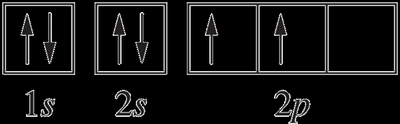 Electron-in-box diagram for carbon