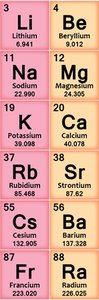 Alkali and alkaline earth metals in the periodic table