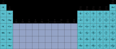 Periodic table with Lewis dot symbols for main group elements