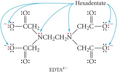 Ethylenediamine as a bidentate ligand