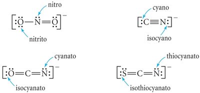 Linkage isomerism examples