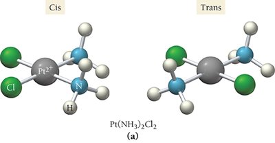 Cis–trans isomerism in square-planar complexes