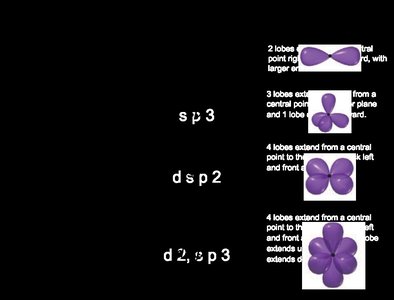 Hybridization and geometry of metal complexes