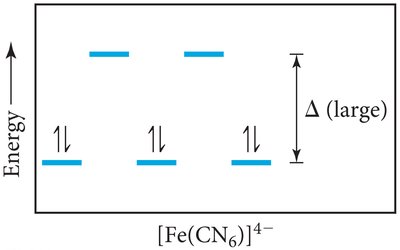 Low-spin complex with strong-field ligand