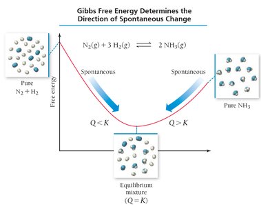 Table: The Effect of ΔH, ΔS, and T on Spontaneity