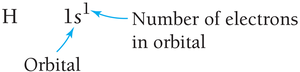 Hydrogen electron configuration notation