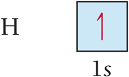 Hydrogen orbital diagram
