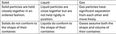 Table comparing properties of solids, liquids, and gases