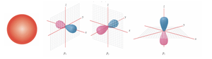 s and p orbitals