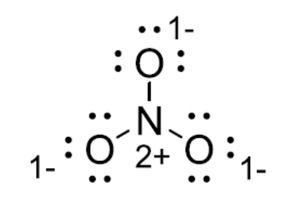 Ionic lattice structure of NaCl
