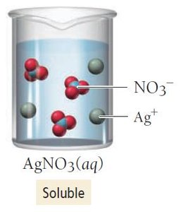 AgNO3(aq) is soluble