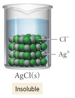 AgCl(s) is insoluble