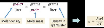 Density calculation using ideal gas law