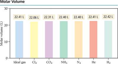 Nonideal behavior: effect of particle volume